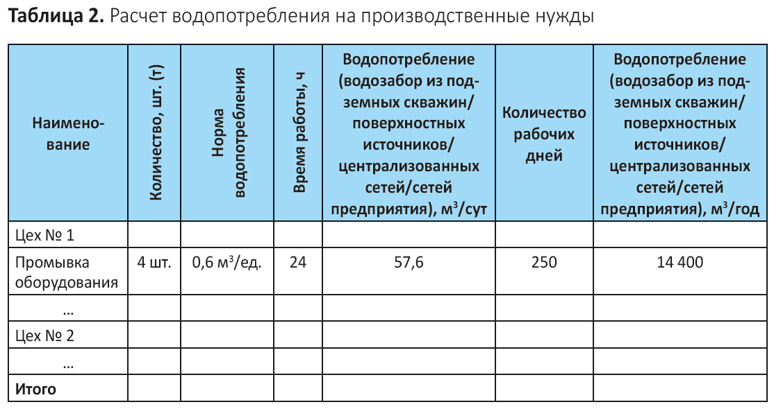 Схема балансовая схема водопотребления и водоотведения